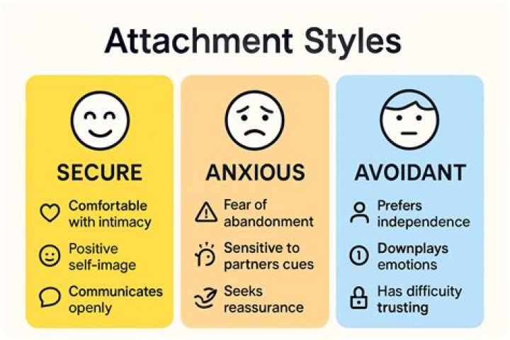 Does trauma cause avoidant attachment?
