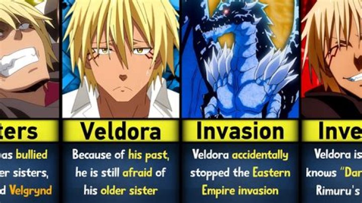 Does Veldora ever get out of Rimuru?