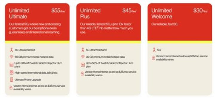 Does Verizon hotspot cost money with unlimited data?