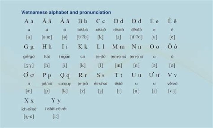 Does Vietnamese have the R sound?