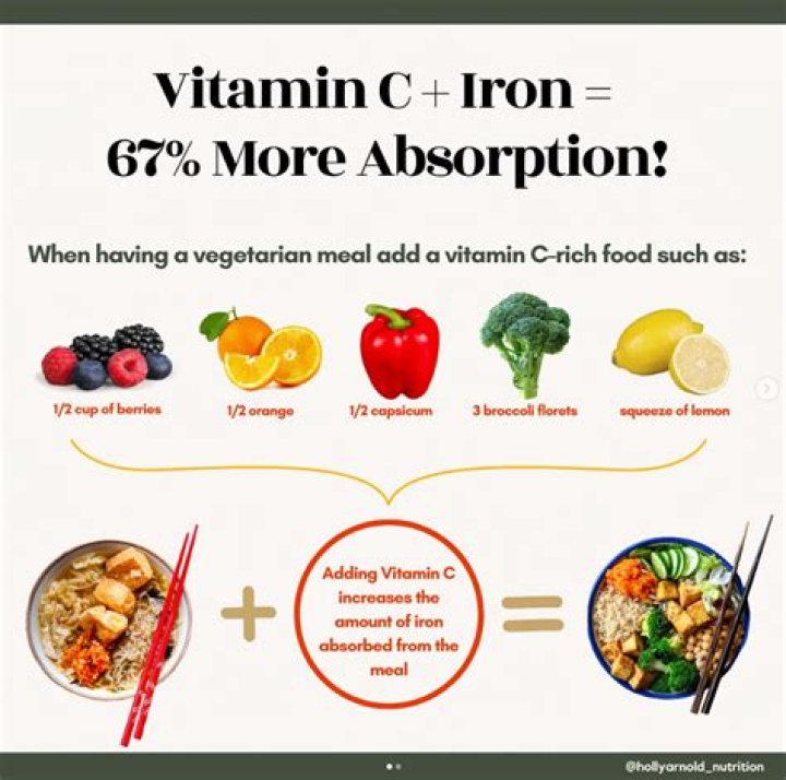 Does vitamin C help absorb iron?