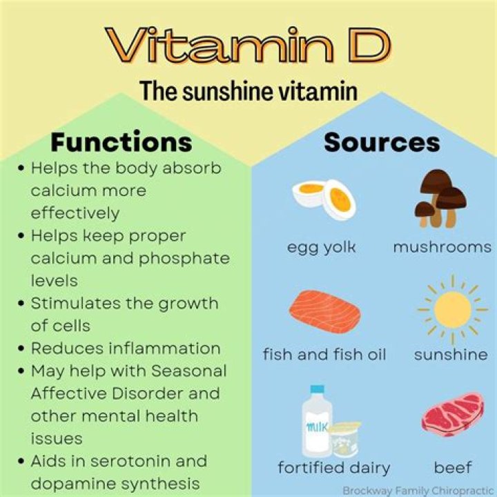 Does vitamin D reduce TSH?
