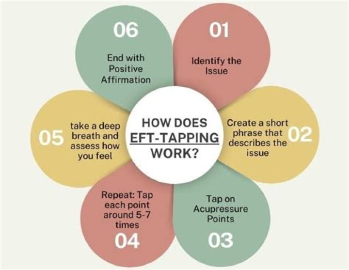 Does W tapping work in bedrock?