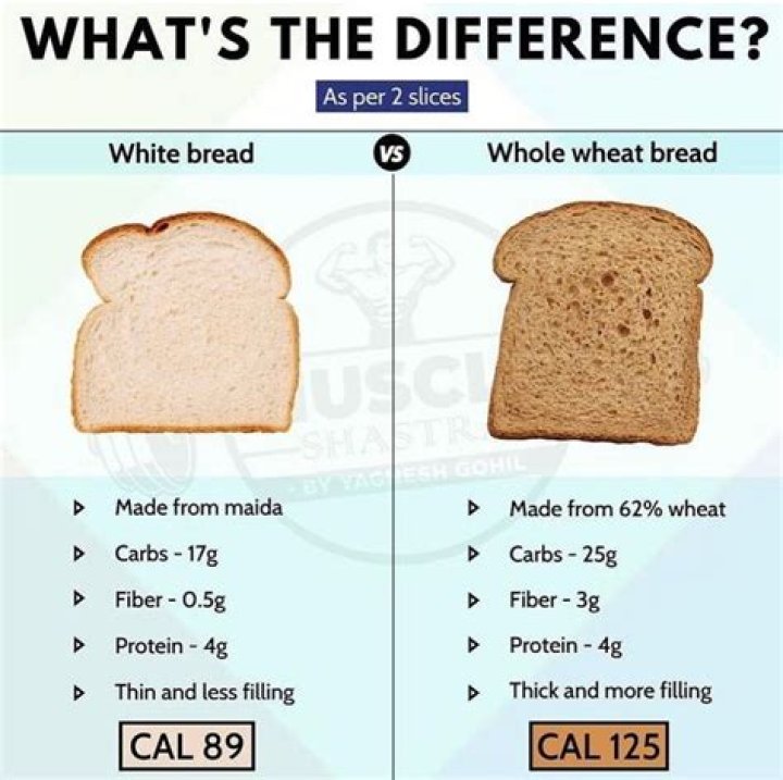 Does wheat increase weight?