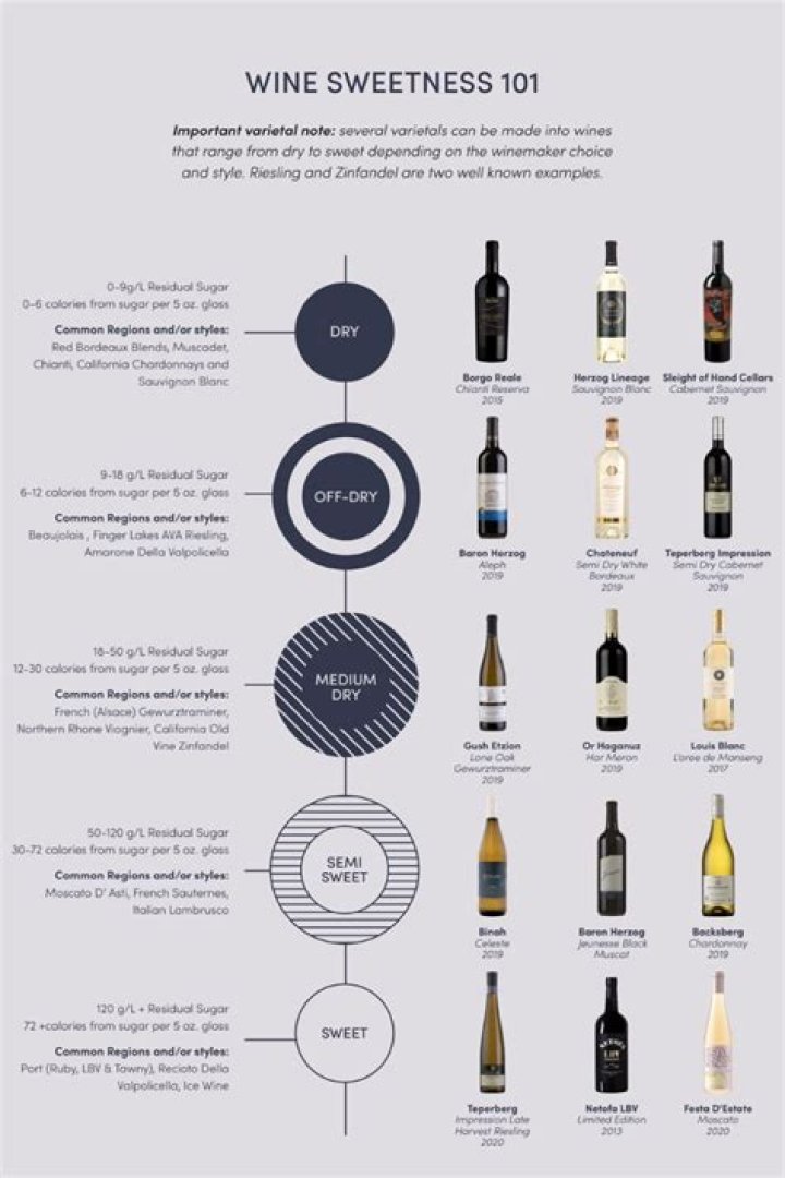 Does wine have fish in it?