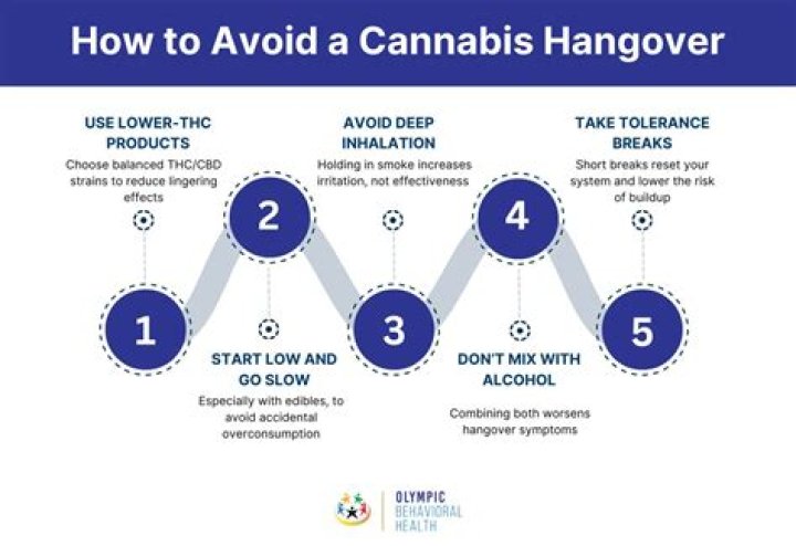 Does yeast give you a hangover?