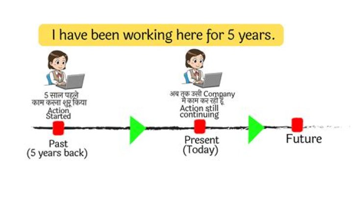 Had been Vs have been?