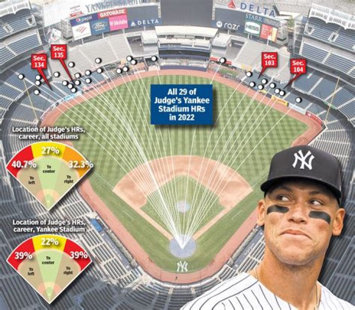 Has anyone hit a homerun out of Yankee Stadium?