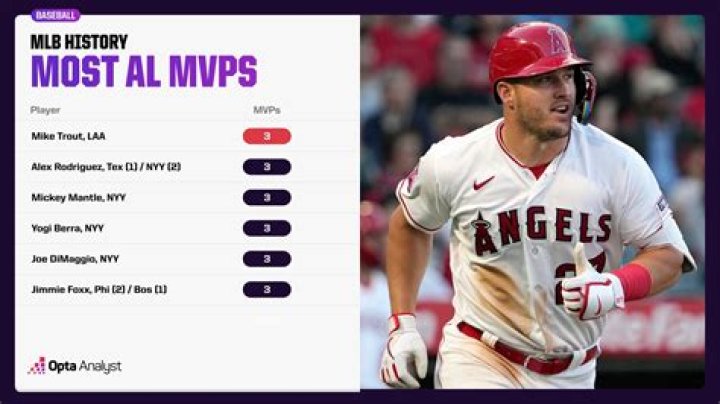 Has anyone won 3 MVPS in a row?