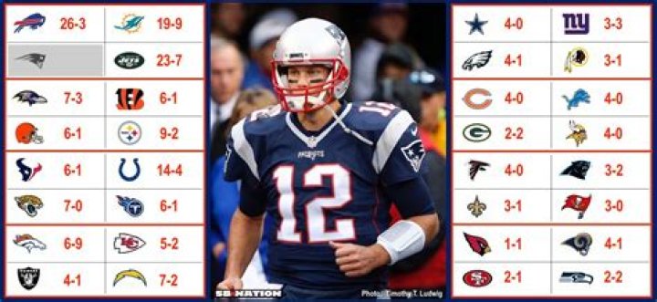 Has Brady beat all 32 teams?