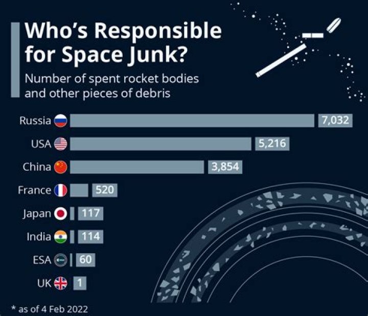 Has the space junk hit the moon?