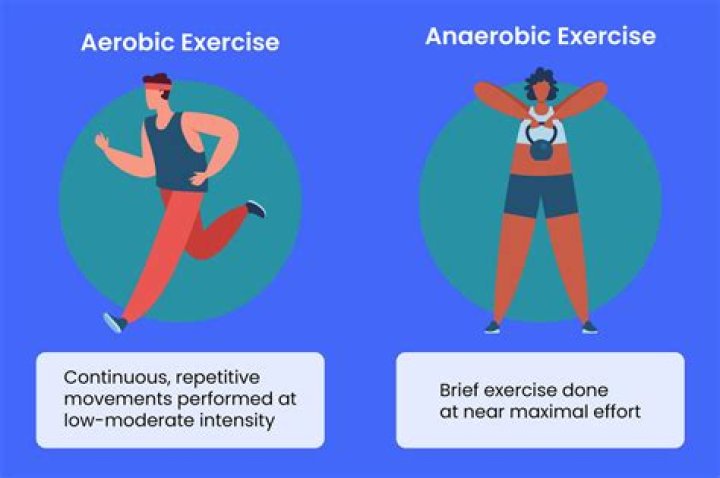 How anaerobic exercise improve strength?