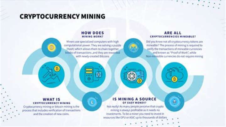 How are cryptocurrency mined?