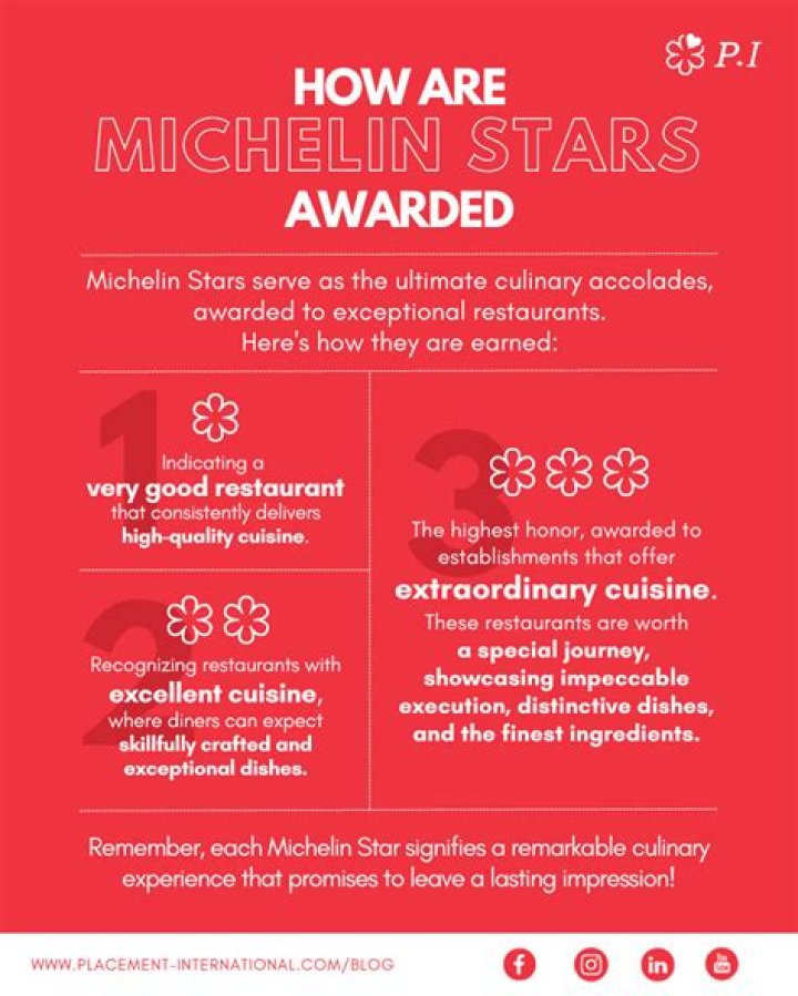 How are Michelin stars determined?
