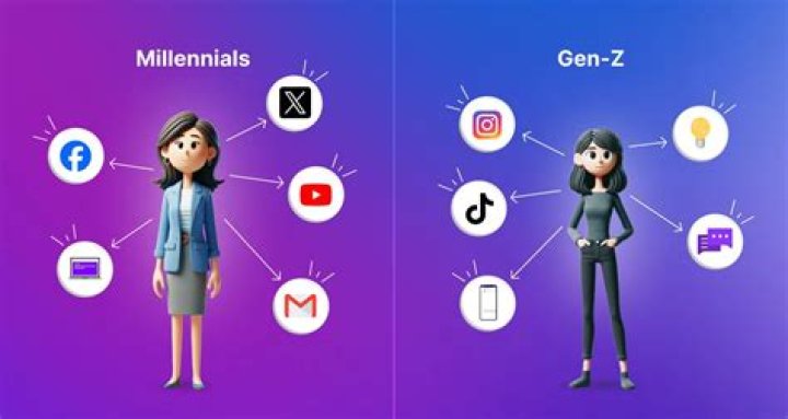 How are Millennials and Gen Z similar?