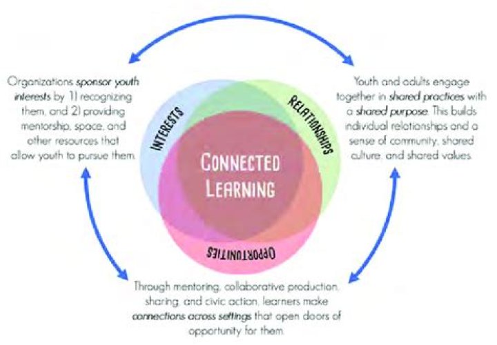 How are teaching and learning connected?