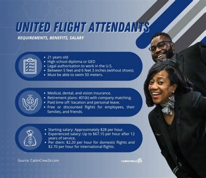 How are United flight attendants paid?