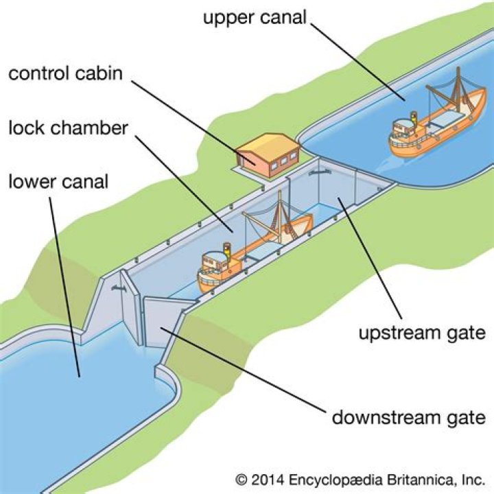 How big are the locks on the Erie Canal?