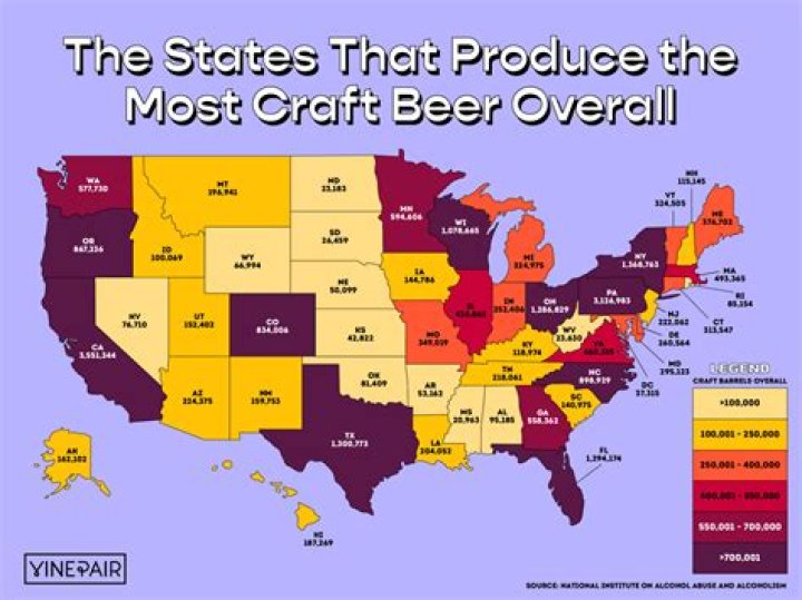 How big is the craft beer industry?