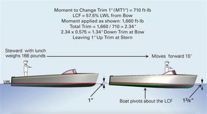 How big of a boat do you need to go in the ocean?