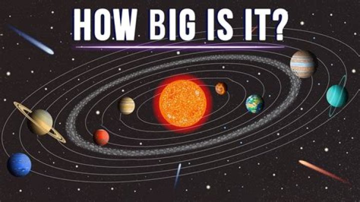 How big solar system do I need?