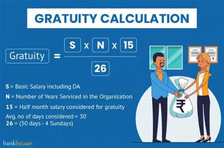 How bonus is calculated in salary?