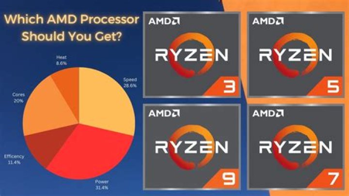 How can I boost my AMD processor?