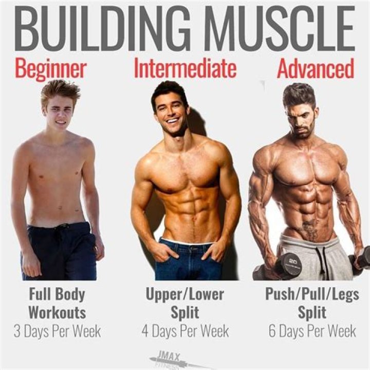 How can I build muscle at 15?