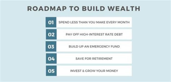 How can I build wealth fast?