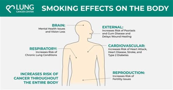 How can I clean my body from smoking?