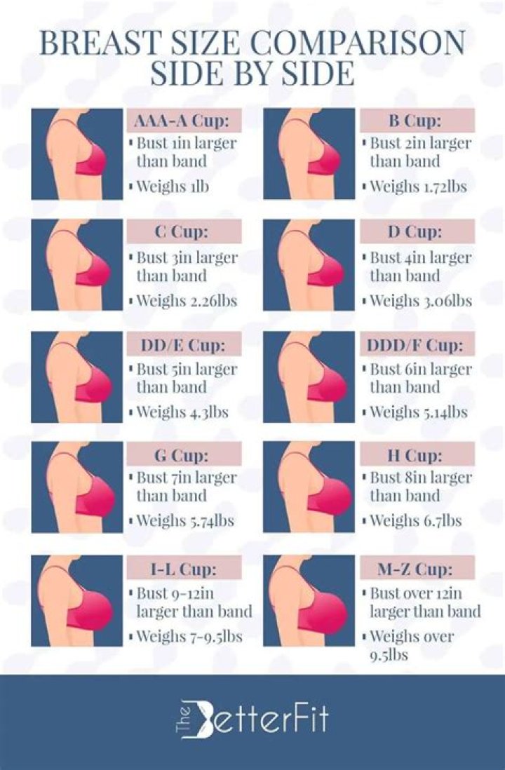 How can I firm my breasts in 2 weeks?