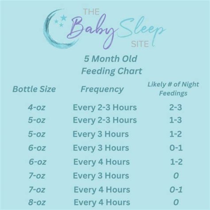 How can I get my 2 month old to sleep longer at night?