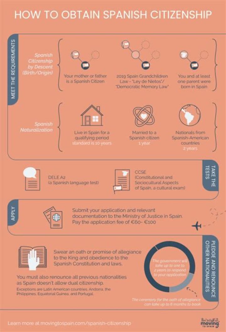 How can I get Spanish citizenship?