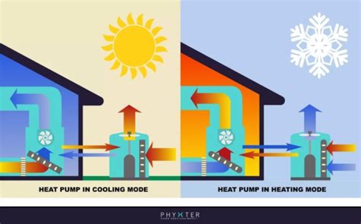How can I improve my heat pump efficiency?