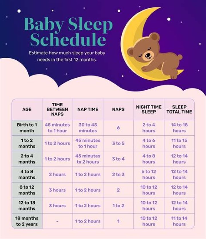 How can I lengthen my baby's sleep at night?