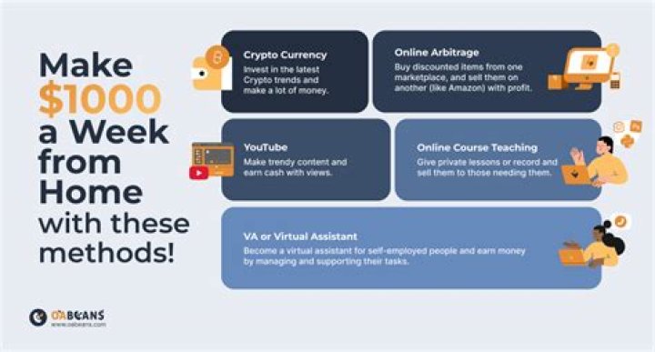 How can I make 1000 a week passive?