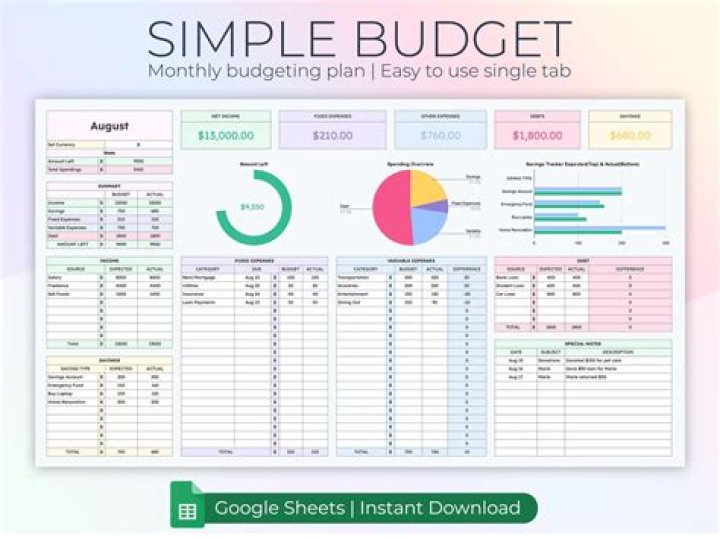How can I make a budget?