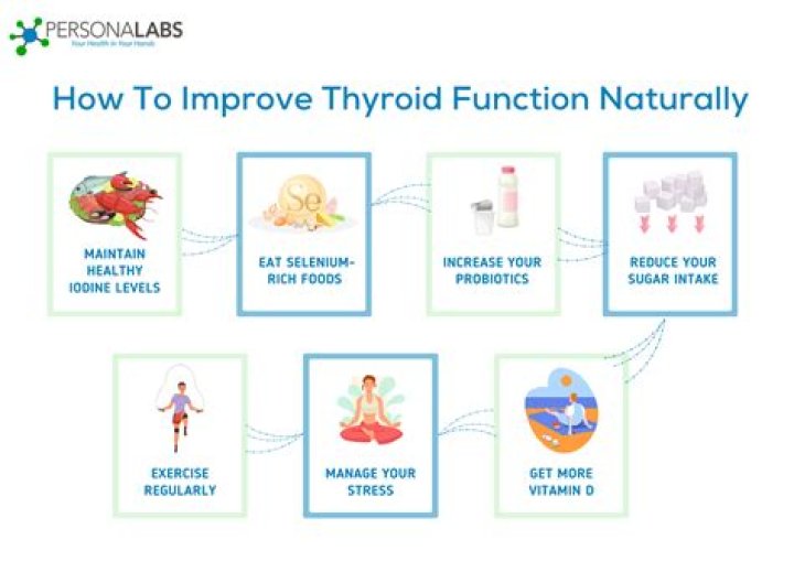 How can I naturally reset my thyroid?