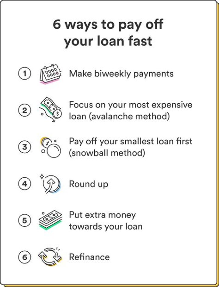 How can I pay my loan without stress?