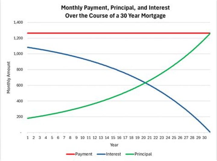 How can I pay off a 15 year mortgage in 5 years?