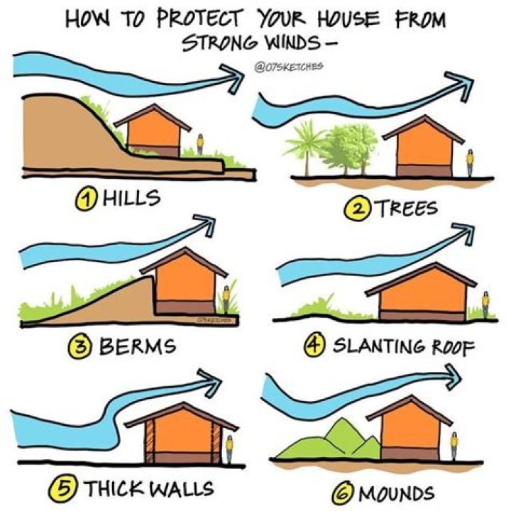 How can I protect my house from wind?
