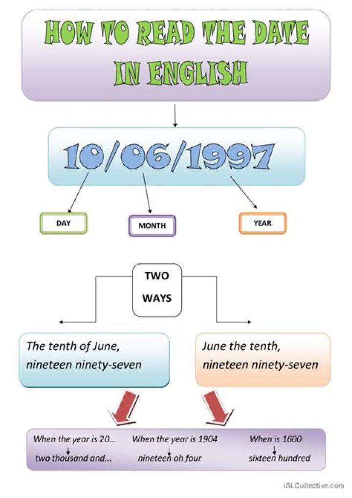 How can I read 1900 in English?
