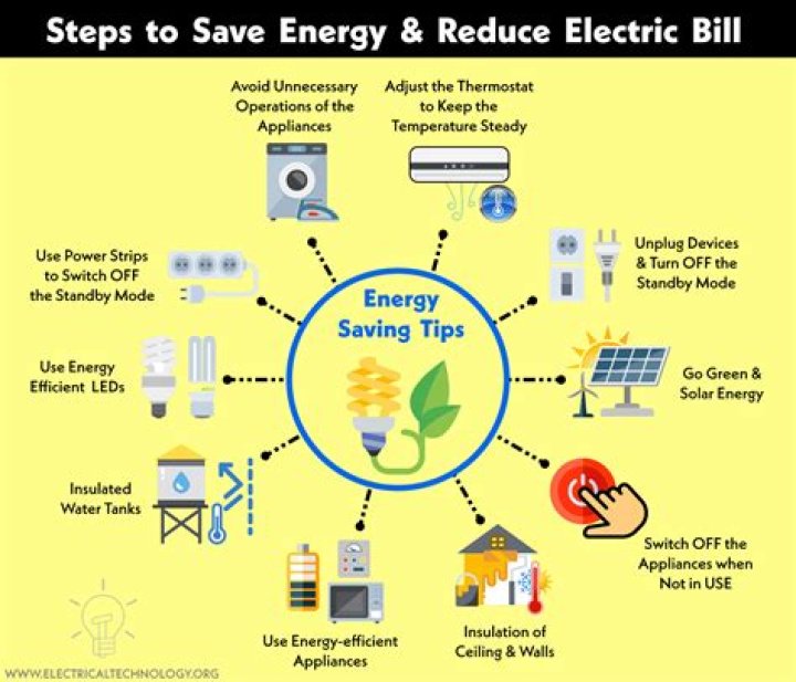 How can I reduce my electricity bill UK?