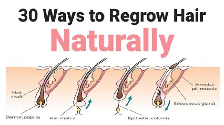 How can I regrow my hair in 3 weeks naturally?