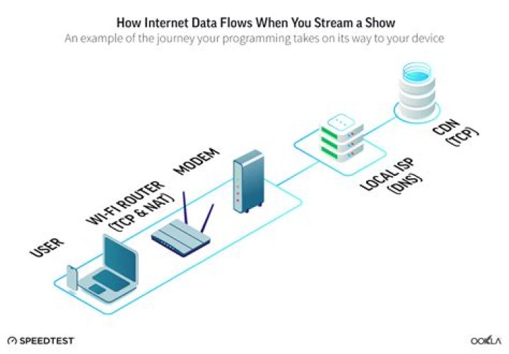 How can I save Internet data?