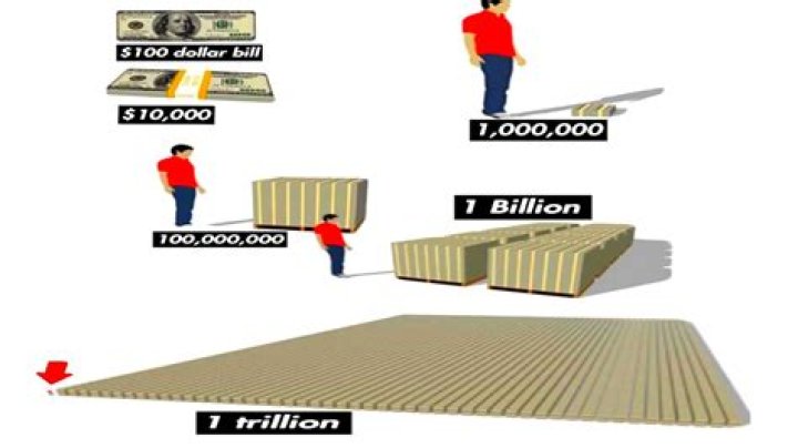 How can I send 10000 dollars to someone?