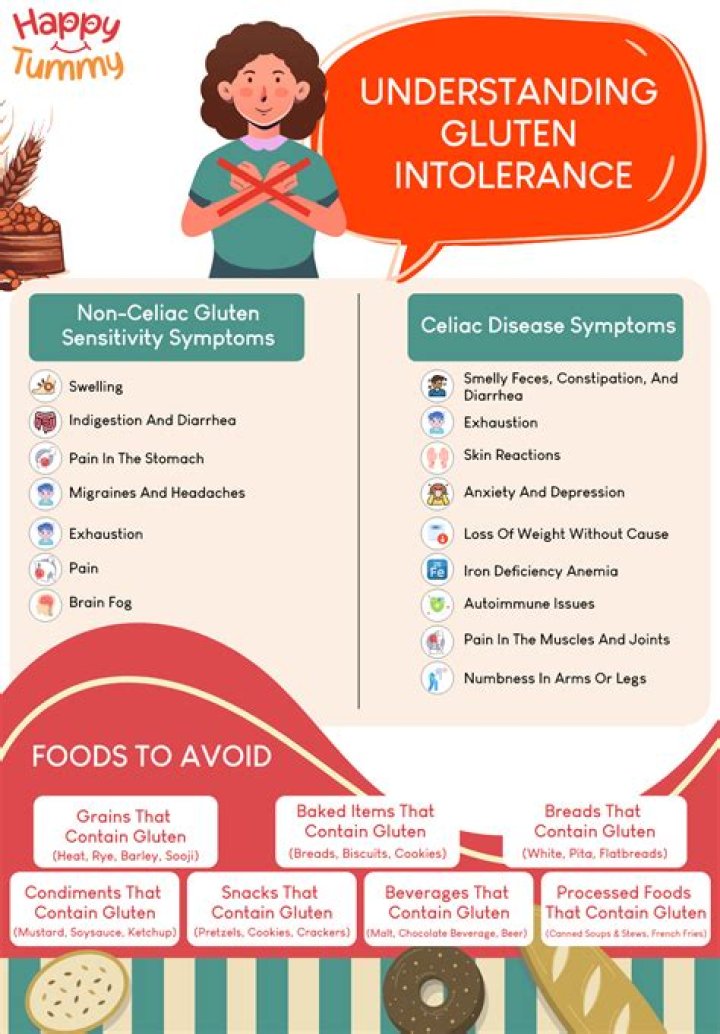 How can I tell if I'm gluten intolerant?