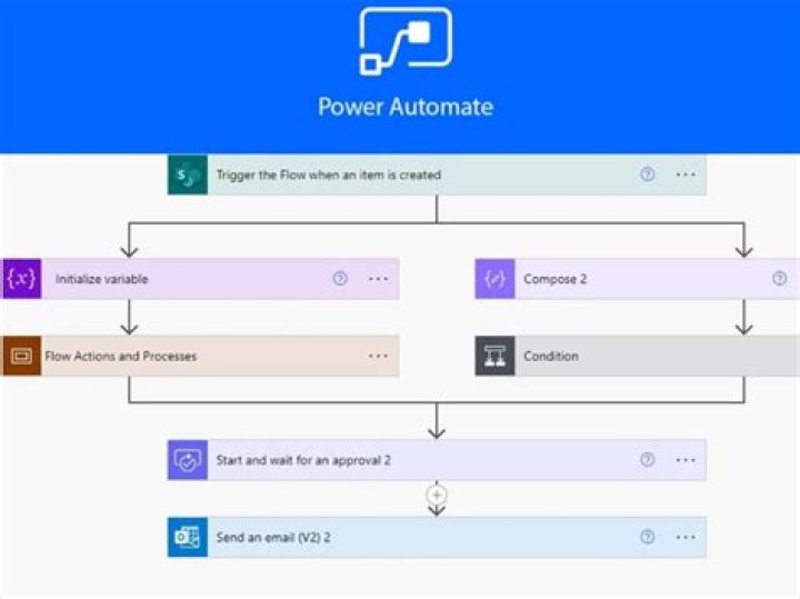 How can I use Power Automate for free?