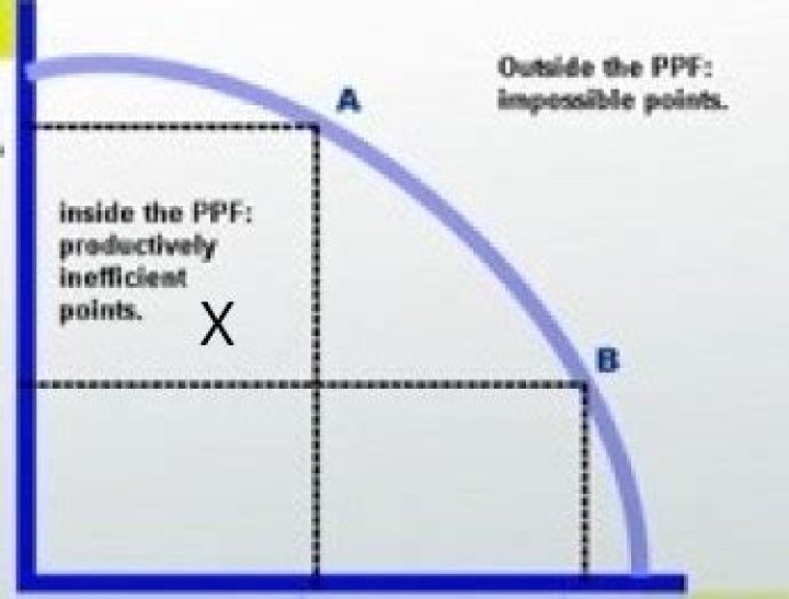 How can PPF be healed?