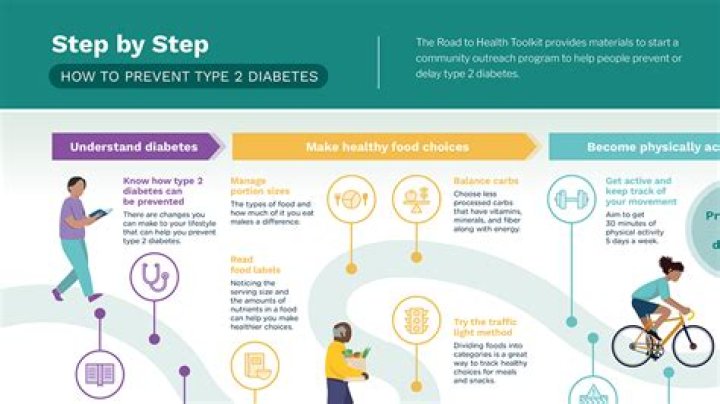 How can u prevent diabetes?